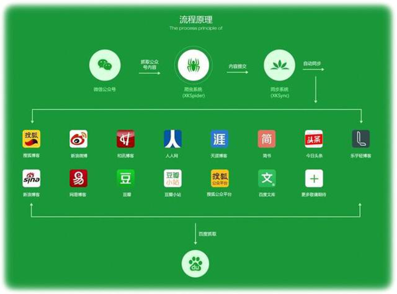 苏州，这座充满历史韵味的文化之城，正在逐渐转型为现代传媒业的重镇。在探讨苏州文化传媒行业的未来发展方向时，我们不得不面对一个关键问题：传统文化如何与现代传媒融合？本文将通过具体案例解读和行业数据支持，深度剖析这一主题。